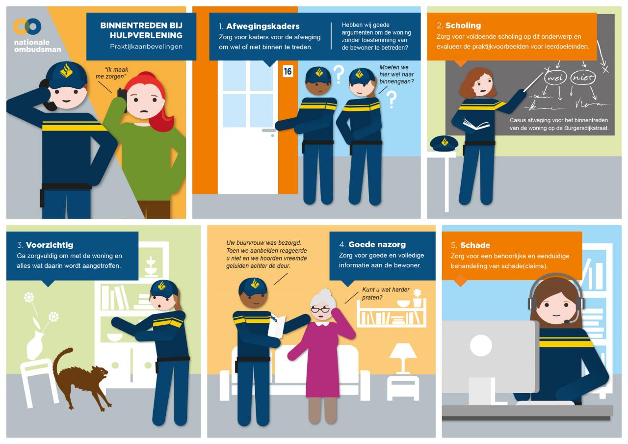 Infographic binnentreden politie bij hulpverlening