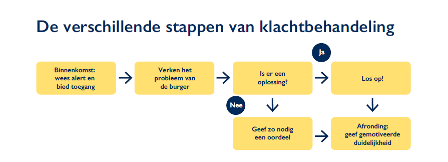 Infographic rapport IND Caribisch Nederland