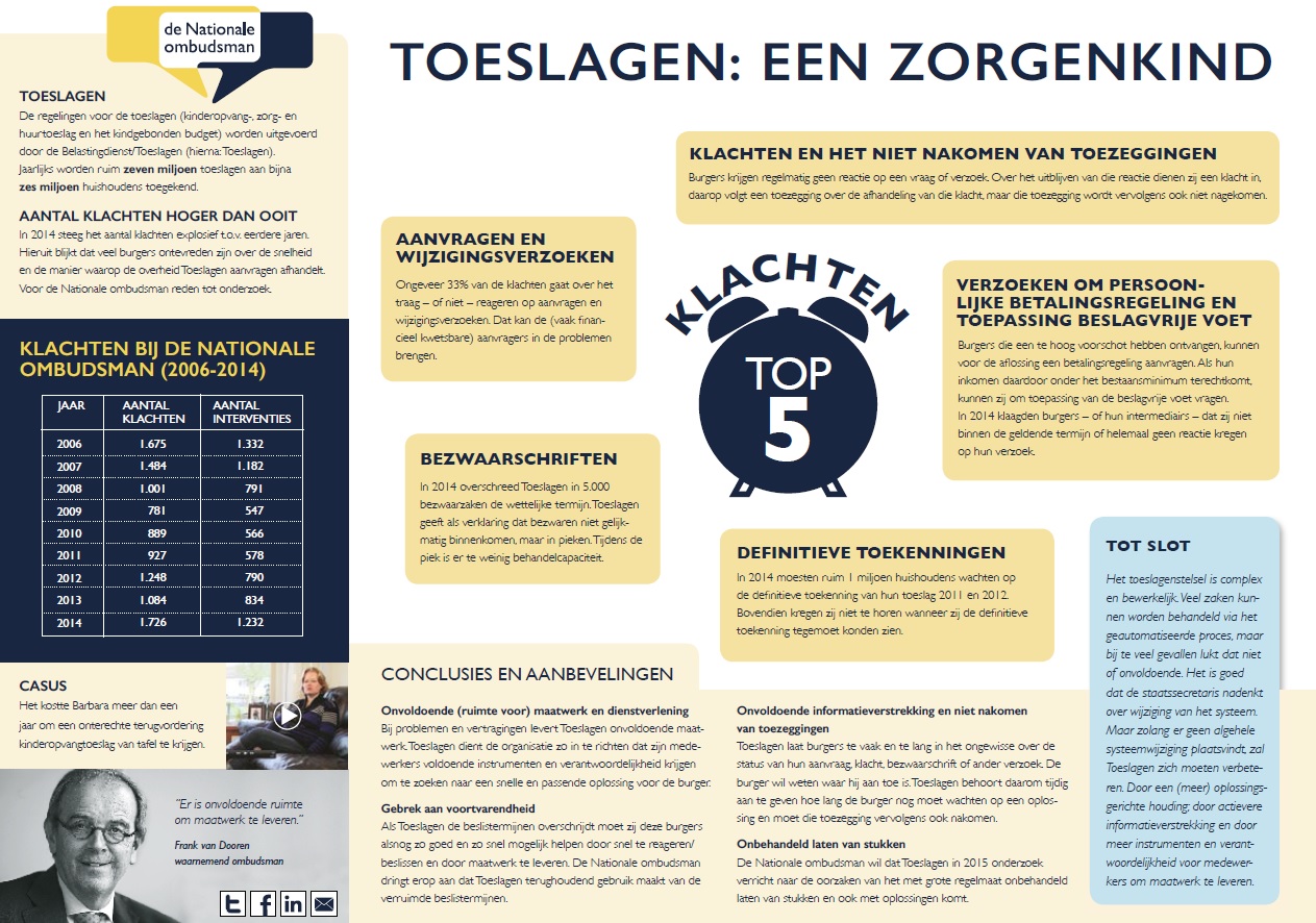 Infographic Toeslagen