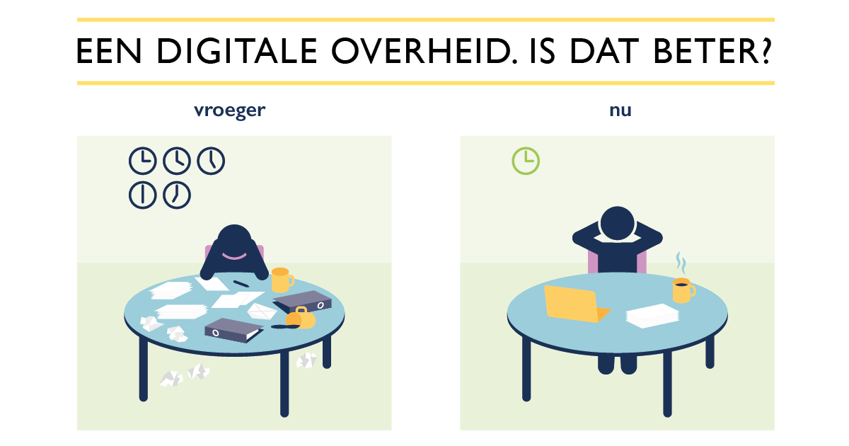 Man aan tafel voor en na digitalisering