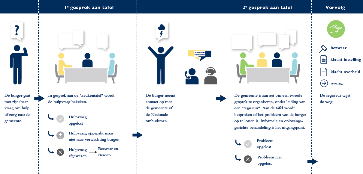 Infographic terug aan tafel