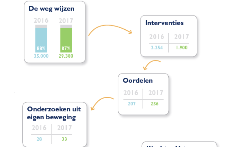 Figuur werk in cijfers 2017