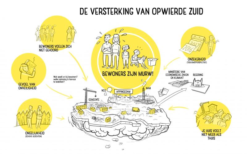 Tekening van de versterking van Opwierde Zuid